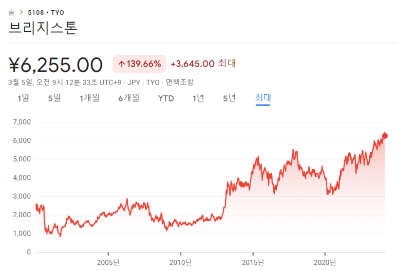 아드반테스트, 브릿지스톤 23년 12월분기 실적 8 ywAAAAAAQABAAACAUwAOw==