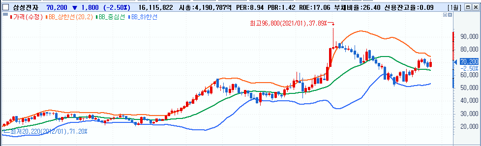 주식시황 :: 반도체 관련주 하락, 에코프로 전망 (2023/09/18) 2 ywAAAAAAQABAAACAUwAOw==