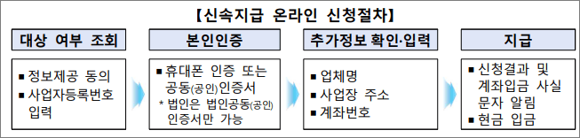 소상공인 희망회복자금 신속 지급 신청