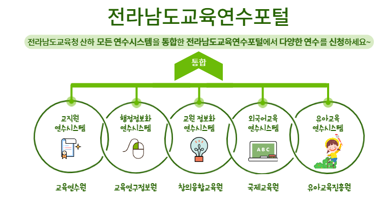 전라남도교육연수원 원격연수원 홈페이지는?