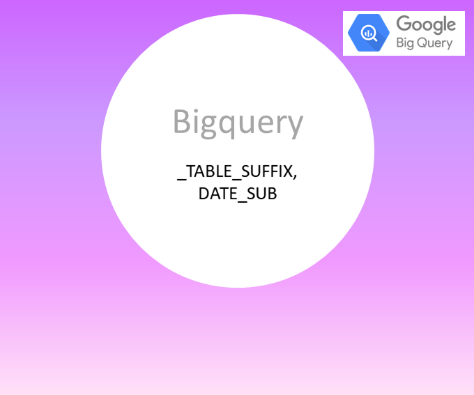 bigquery-parse-date-not-working-on-y-w-format-databaseanswers