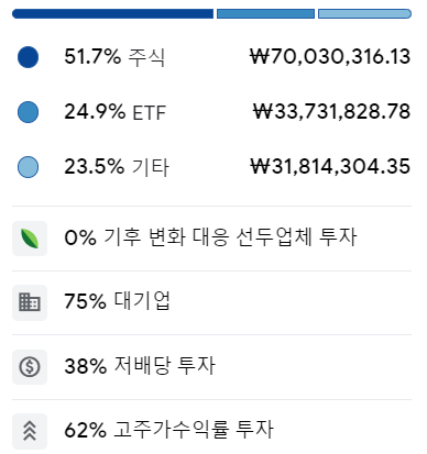 23년 12월 해외주식 투자 기록 정리 3 ywAAAAAAQABAAACAUwAOw==