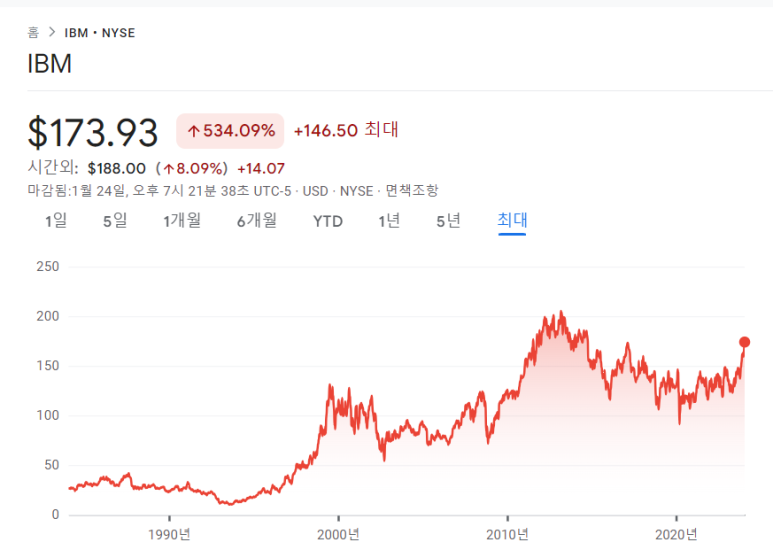 IBM, 서비스나우, AT&T의 23년 4분기 실적 4 ywAAAAAAQABAAACAUwAOw==