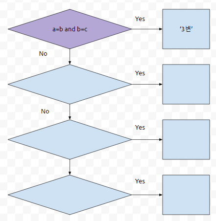 mysql case select