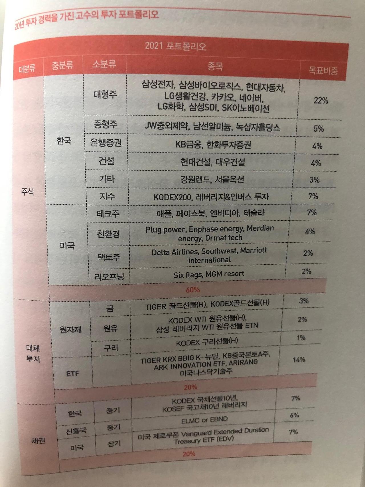 살려주식시오 리뷰/정신과의사가 쓴 주식투자자를 위한 심리적, 정신적 멘토링북 9 ywAAAAAAQABAAACAUwAOw==