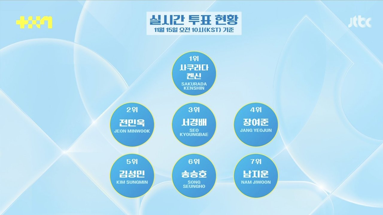 데뷔하면 맏막즈로 덕후 모은다는 확신의 조합