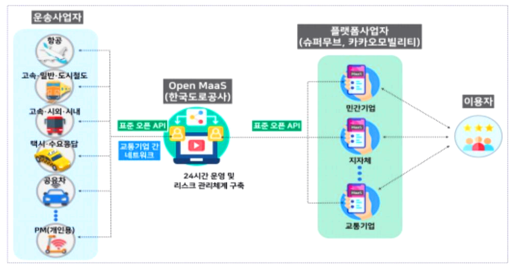MaaS 서비스 출처:국토교통부