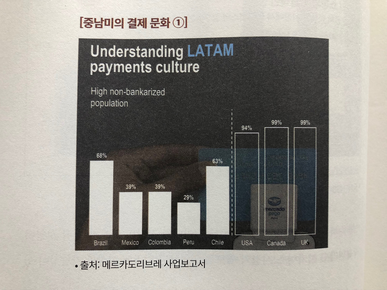 미주은 추천 이커머스기업② 메르카도리브레MELI 살펴보기 7 ywAAAAAAQABAAACAUwAOw==