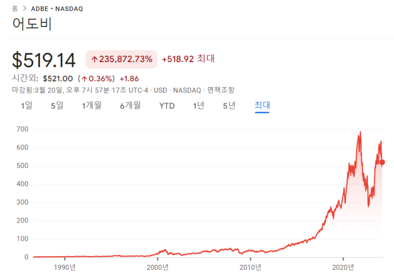 오라클, 어도비, 마이크론 23년 4분기 실적 7 ywAAAAAAQABAAACAUwAOw==