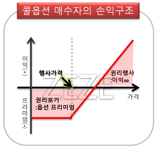 주식용어정리)‘선물’, ‘옵션’이란? 쉽게 공부해보자! ٩(ര̀ᴗര́)و 15 ywAAAAAAQABAAACAUwAOw==