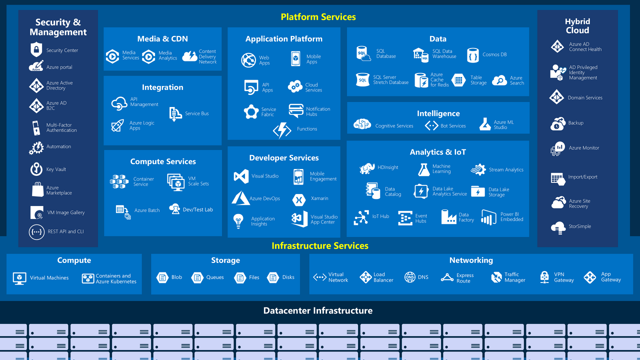 azure-certi-az-900-certi-2-azure-azure