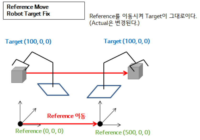[Project][Conveyor Tracking] 5. Conveyor - Robot Motion Overlap :: A ...