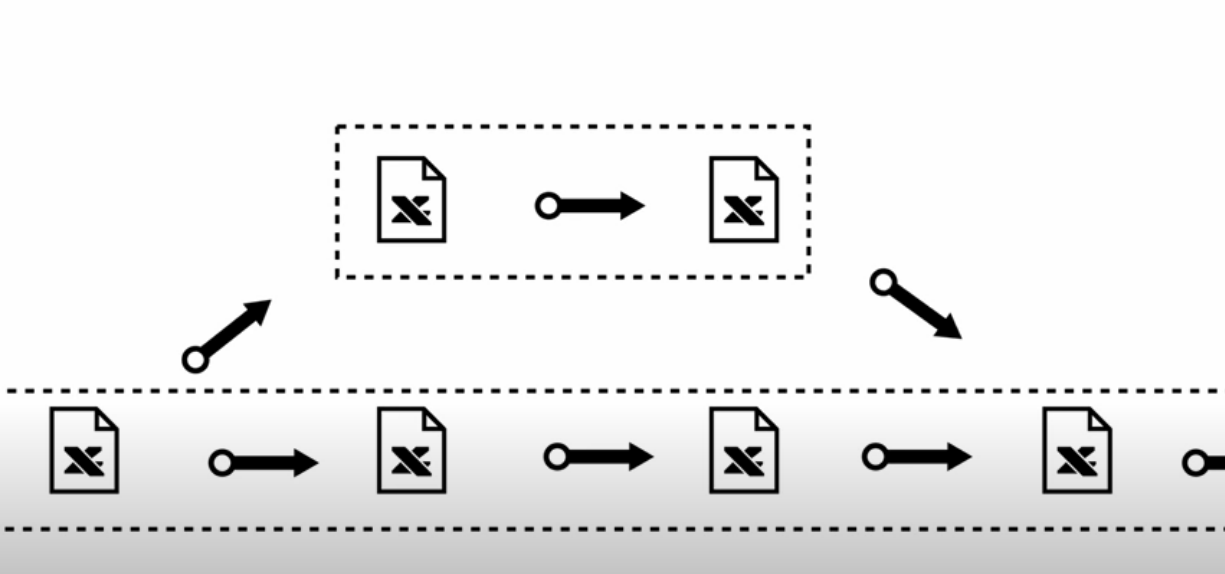 Git Reset Branch Merge Stash
