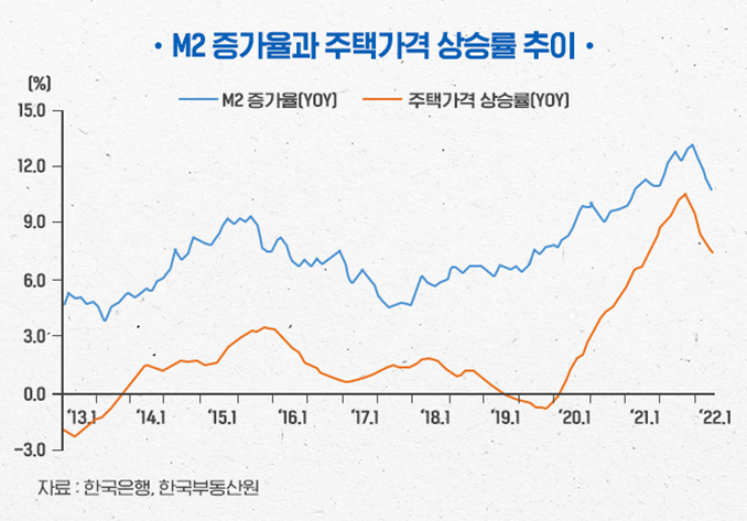 경제용어) 통화지표 이해하기 M1, M2, Lf 등 3 ywAAAAAAQABAAACAUwAOw==