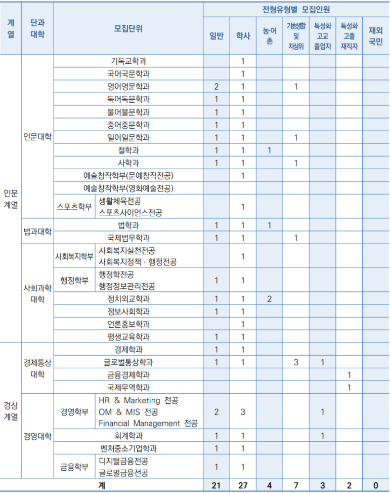 숭실대 전공