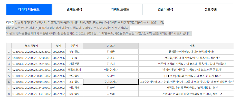뉴스 빅데이터 분석할 수 있는 빅카인즈 이해하고 사용하기 4 ywAAAAAAQABAAACAUwAOw==