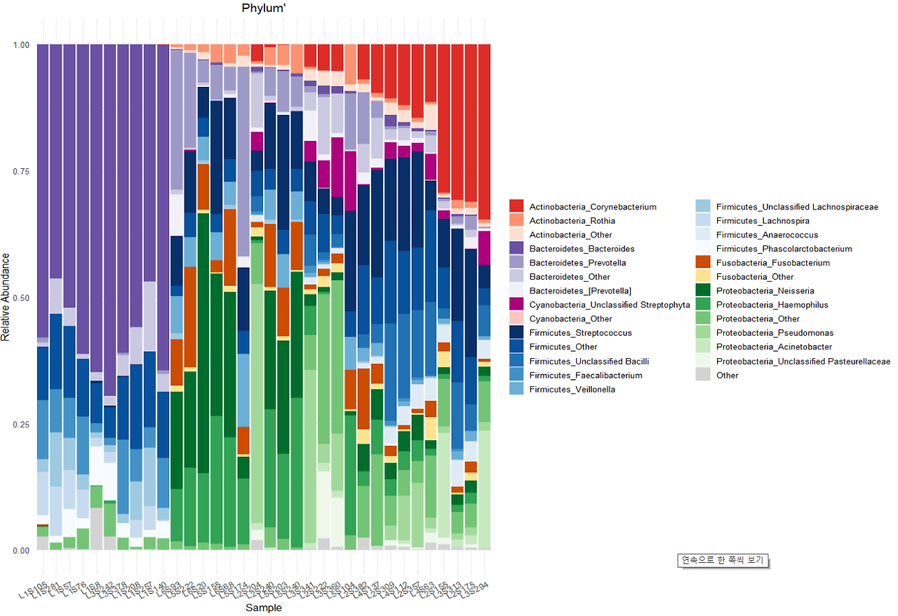 [R] 객체지향으로 함수 바꿔보기 — bioinfo_Newbie