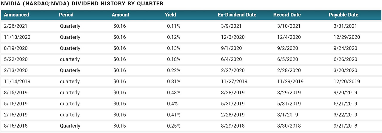 nvda dividend payout date