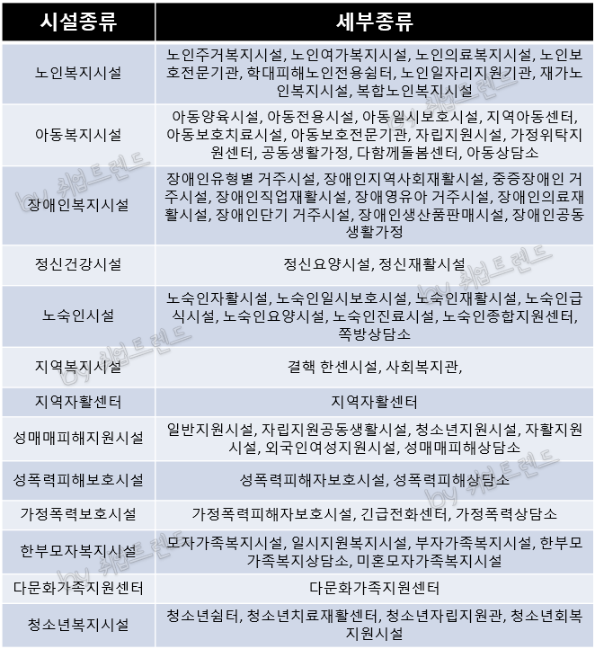 휴직주부 강의를 수강하여 사회복지사 2급 취업증명서 취득하는 방법