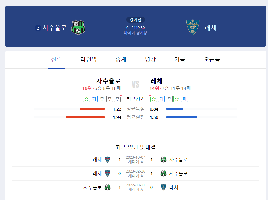 4월 21일 해외축구 사수울로 칼초 VS US 레체 경기 분석
