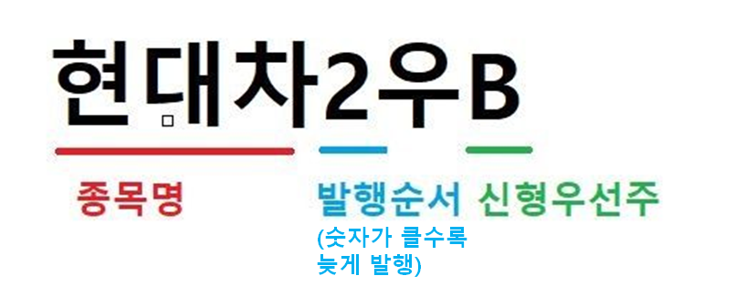 주린이를 위한 ‘배당주’의 모든 것! 이것만 읽으면 끝난다 (*●⁰ꈊ⁰●)ノ 10 ywAAAAAAQABAAACAUwAOw==