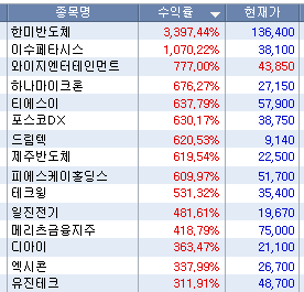 주식시황 :: 이스라엘 "고통스런 보복" 시작 (2024/04/19) 4 ywAAAAAAQABAAACAUwAOw==
