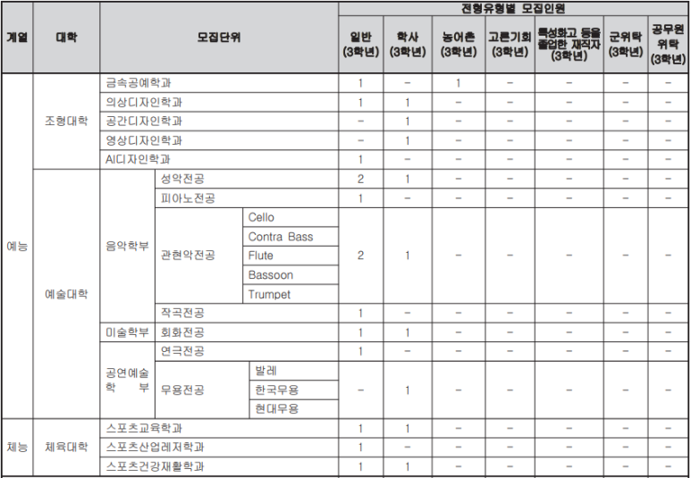 국민대전공3