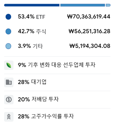 23년 6월 미국주식, 일본주식 투자 기록 정리 4 ywAAAAAAQABAAACAUwAOw==