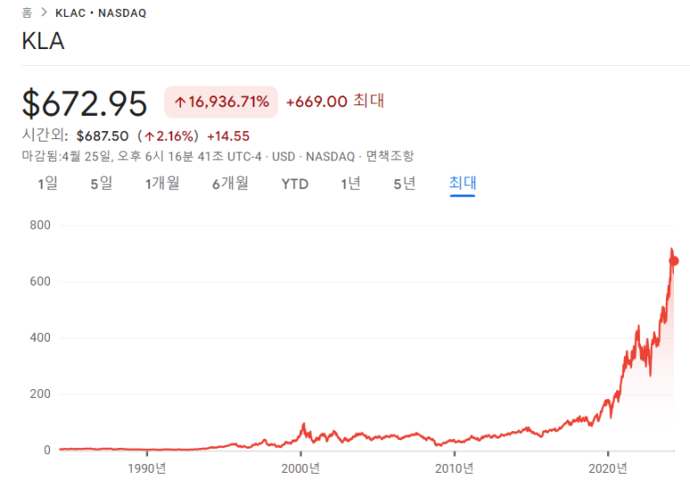 유니온퍼시픽, 비자, 구글, KLA 24년 1분기 실적 14 ywAAAAAAQABAAACAUwAOw==