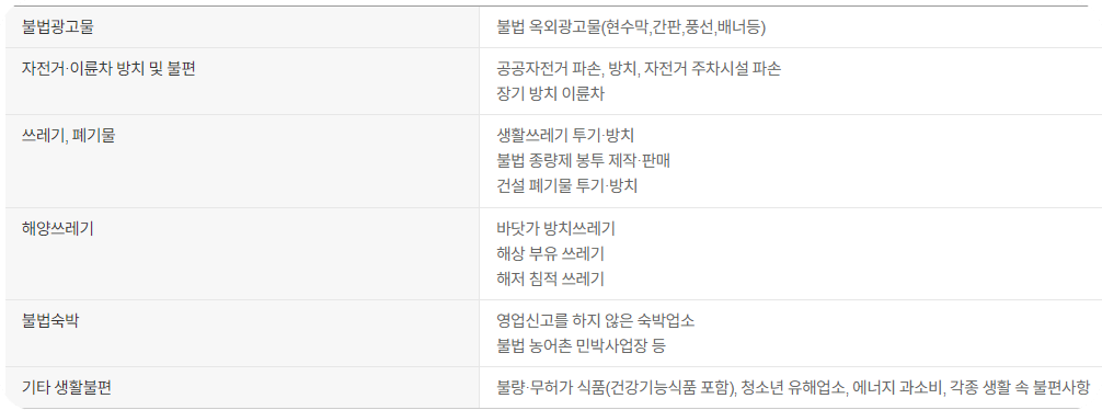 안전신문고 앱 다운로드 - 3가지 신고 방법