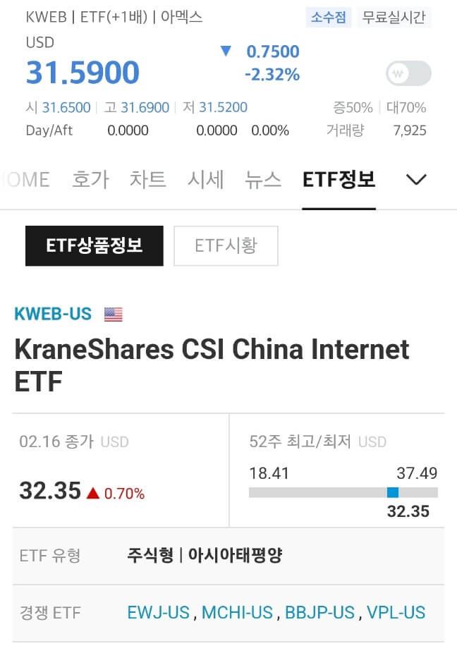 Kraneshares csi china internet etf что это