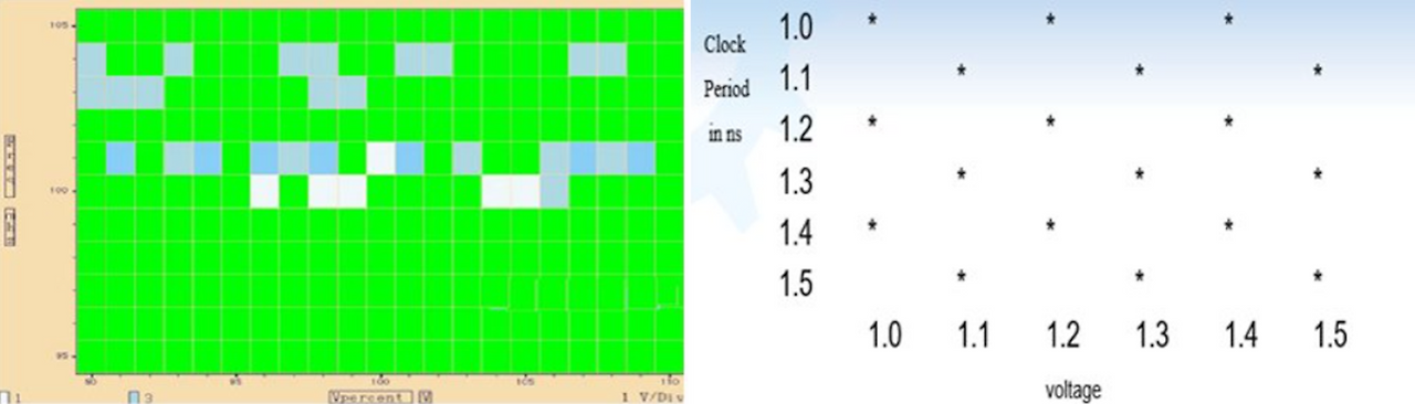[평가 및 분석] Shmoo Plot에 대해서 설명하세요. feat WiKi - 딴딴's 반도체사관학교