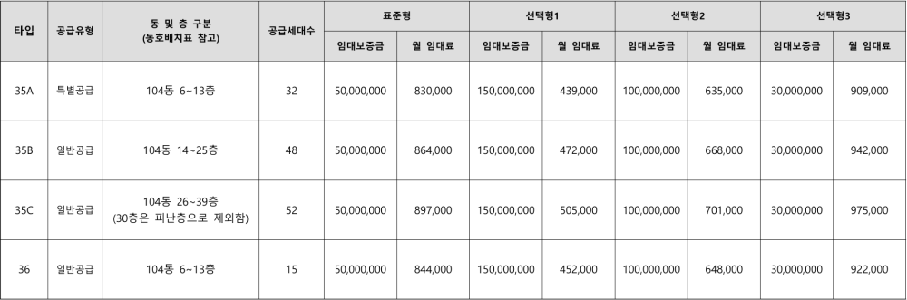 임대조건 선택 안내
