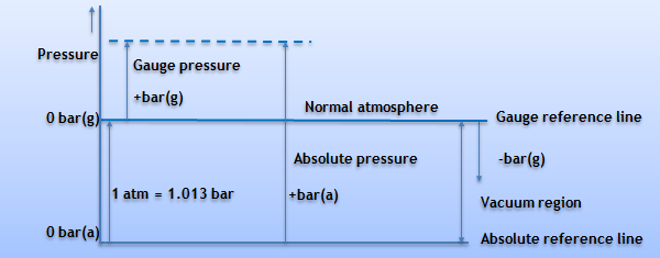 d-psi-a-psi-g-bar-g-bar-a