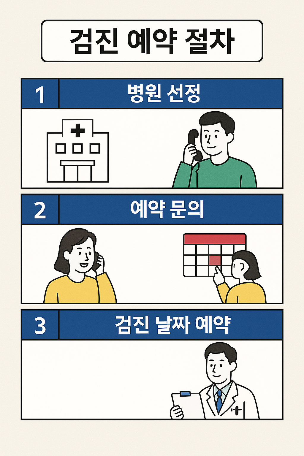 검진예약절차 예시 이미지