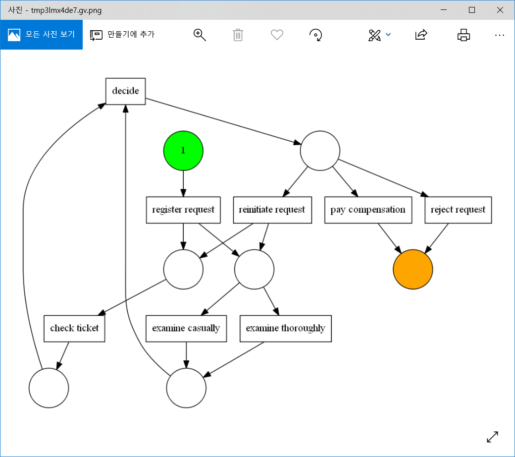 PM4Py 시작하기 (PM4Py tutorial) - 유니의 공부