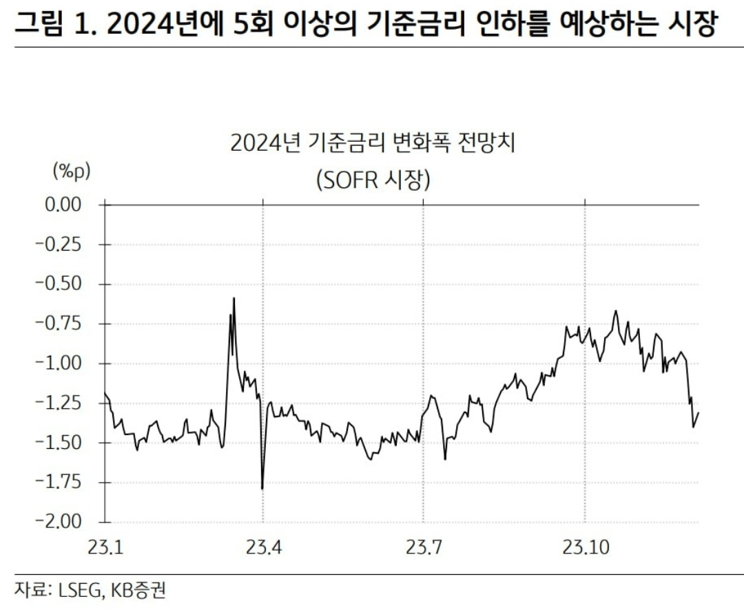 12월 둘째주(12/11~17) 주간이슈, 주목받는 12월 FOMC 등 3 ywAAAAAAQABAAACAUwAOw==