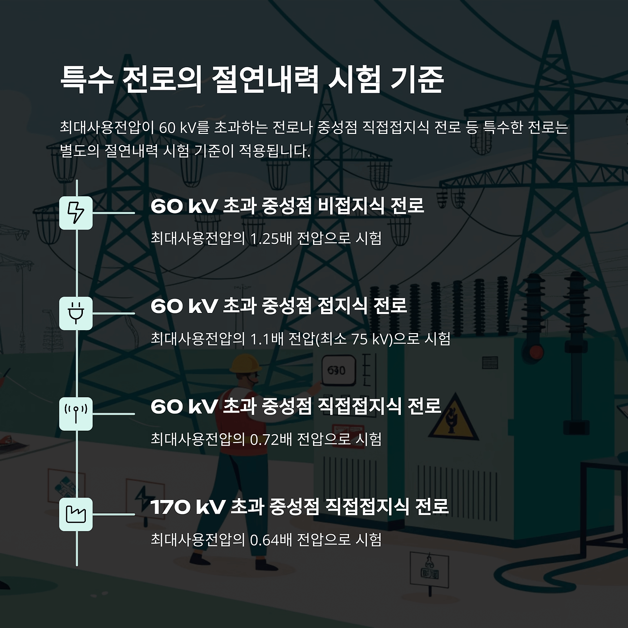 한국전기설비규정 KEC 전로의 절연 1