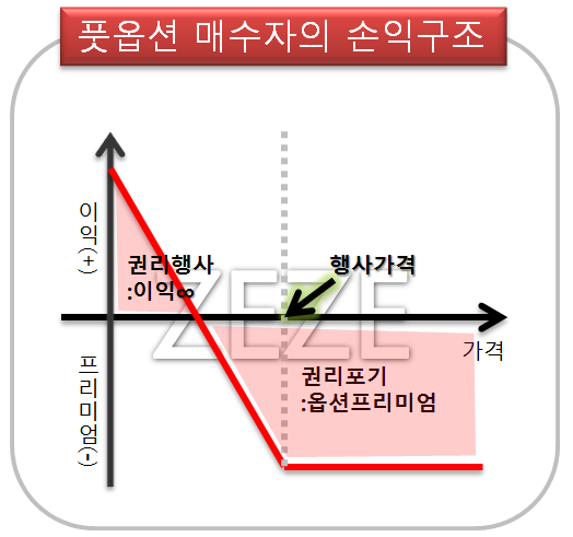 주식용어정리)‘선물’, ‘옵션’이란? 쉽게 공부해보자! ٩(ര̀ᴗര́)و 18 ywAAAAAAQABAAACAUwAOw==