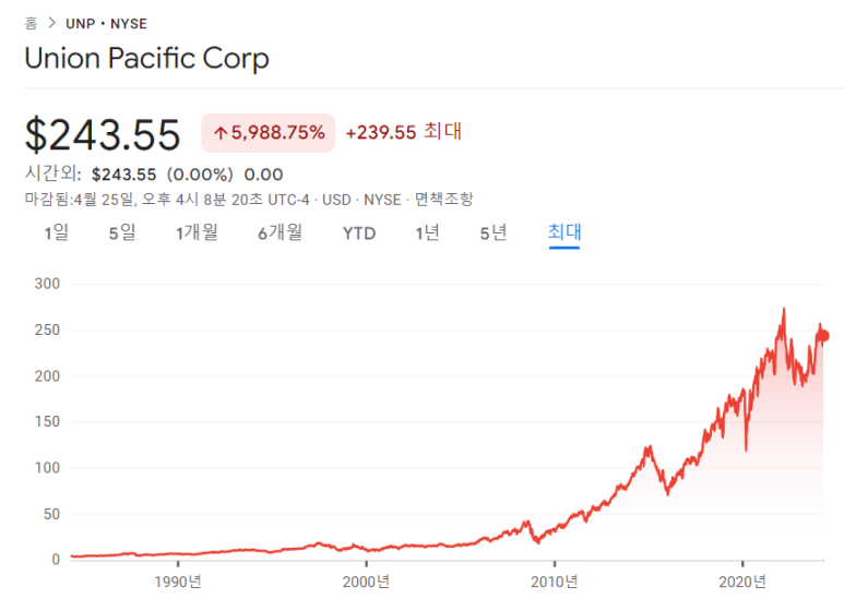 유니온퍼시픽, 비자, 구글, KLA 24년 1분기 실적 4 ywAAAAAAQABAAACAUwAOw==