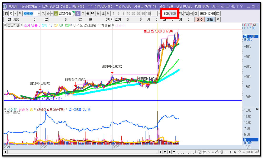 키움증권 영웅문) 차트 캔들(봉) 개수 제한을 푸는 방법 4 ywAAAAAAQABAAACAUwAOw==