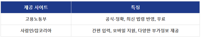 퇴직금 계산기 사용 방법과 계산 공식 총정리 (2025년 기준)