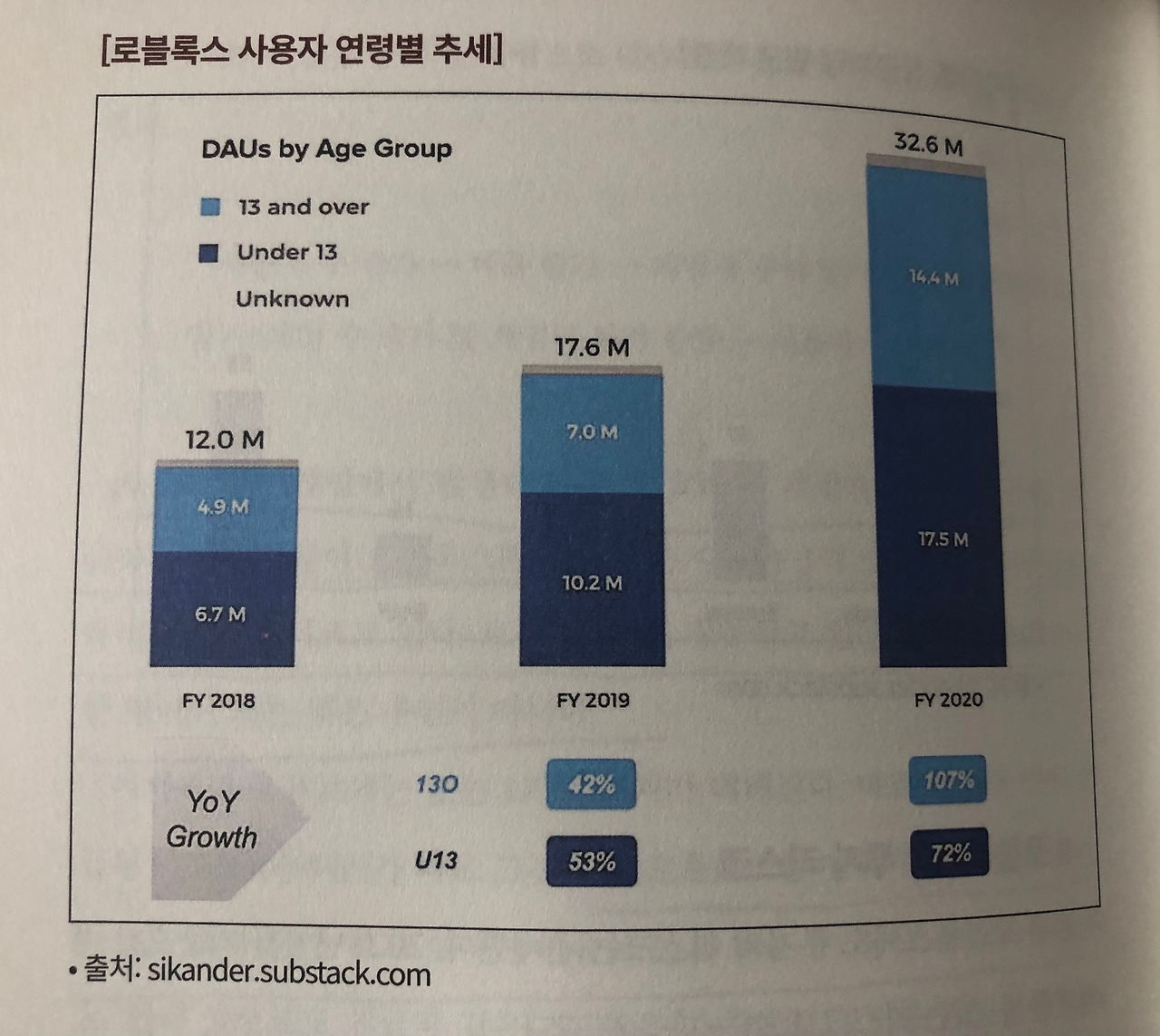 미주은 추천 메타버스기업① 로블록스RBLX 살펴보기 10 ywAAAAAAQABAAACAUwAOw==