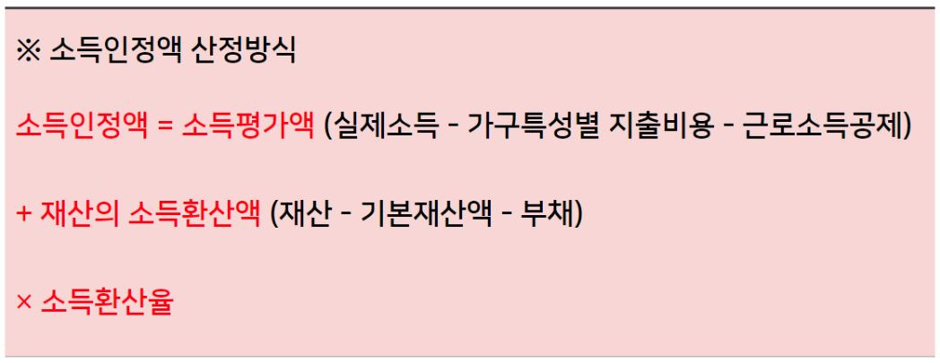 2023년 차상위계층 조건 혜택 - 다운로드