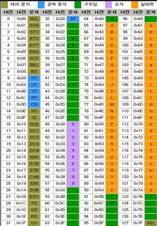 toggle-each-character-in-a-string-c-program-prepinsta