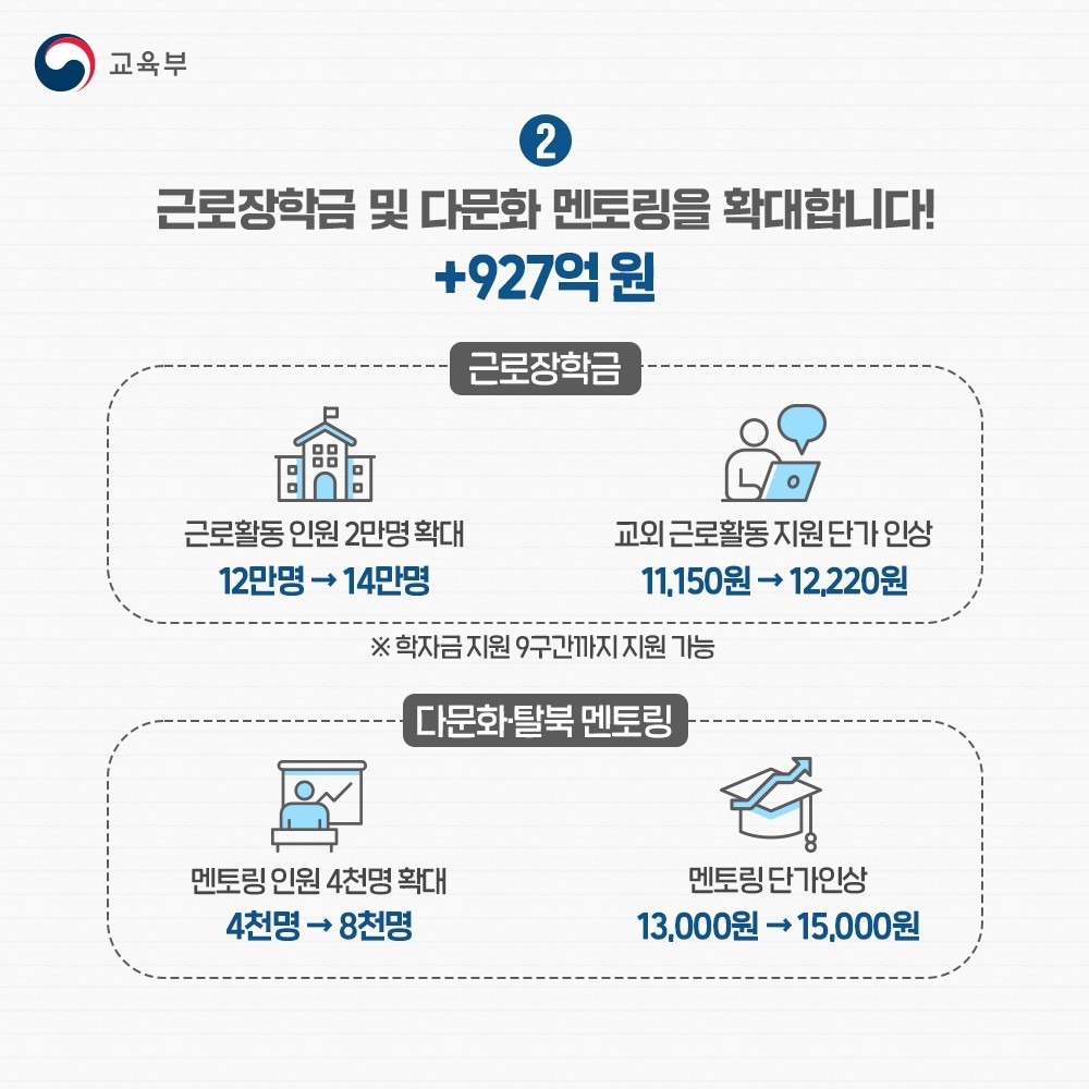 근로장학금 및 다문화 멘토링 지원 금 927억 원 확대