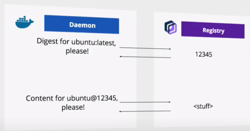 11-docker-notary-docker-content-trust-dct