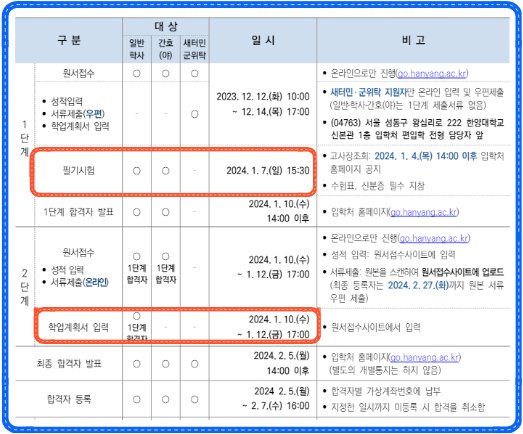 한양대 편입 모집일정