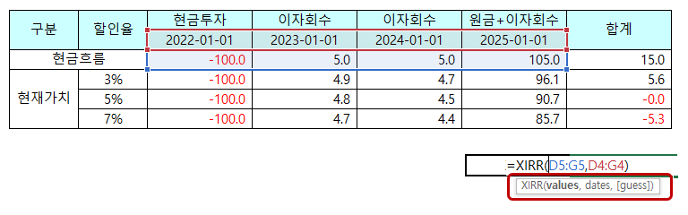 [용어] IRR 정의와 엑셀을 활용한 계산사례