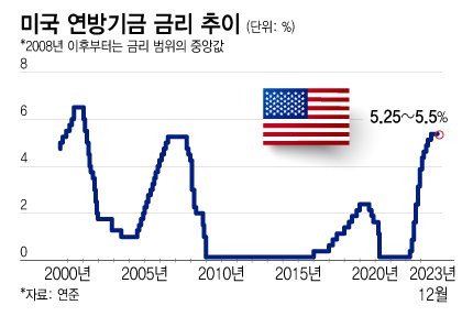 주식시황 :: 삼성전자의 날? / FOMC 전망 (2024/03/20) 3 ywAAAAAAQABAAACAUwAOw==